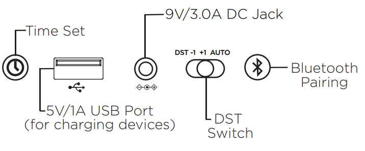 iHOME TIMEBOOST iBTW41 --- back
