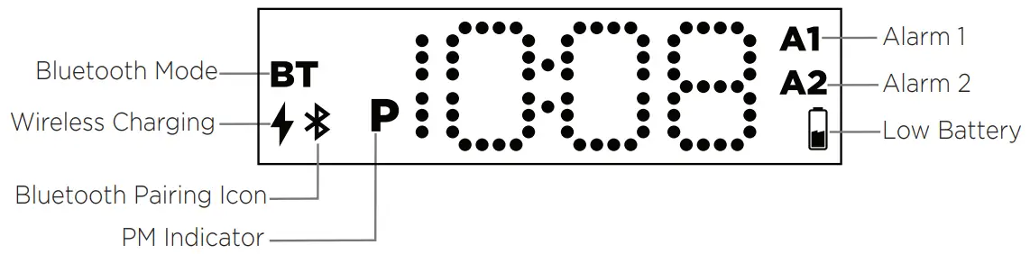 iHOME TIMEBOOST iBTW41 --- display