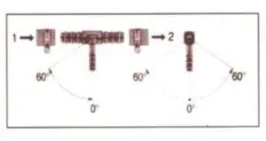 Installation angle of T-shaped TEE parts
