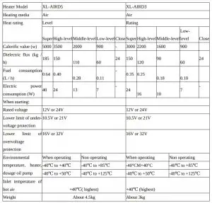 Technical parameters table