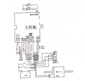 Air Heater D3D5 Installation