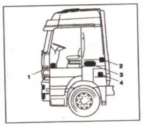 Heater Location points