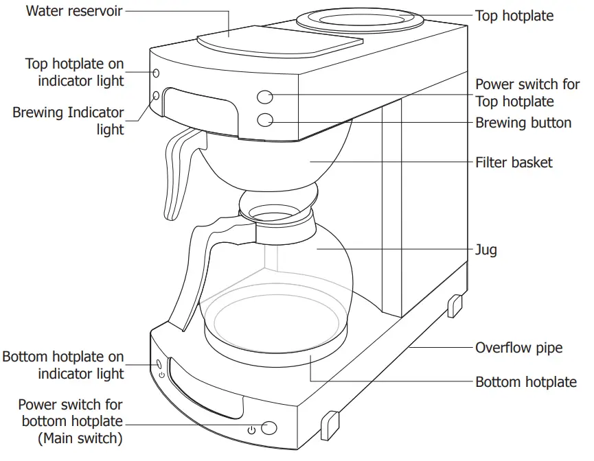 BUFFALO CW305 Filter Coffee Maker - opereation