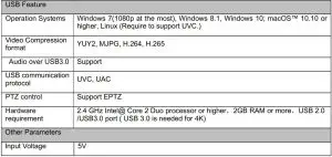 FIG 8 Technical Specifications