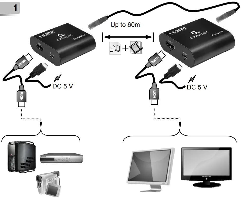 cablexpert DEX-HDMI-03 HDMI Extender - fig1