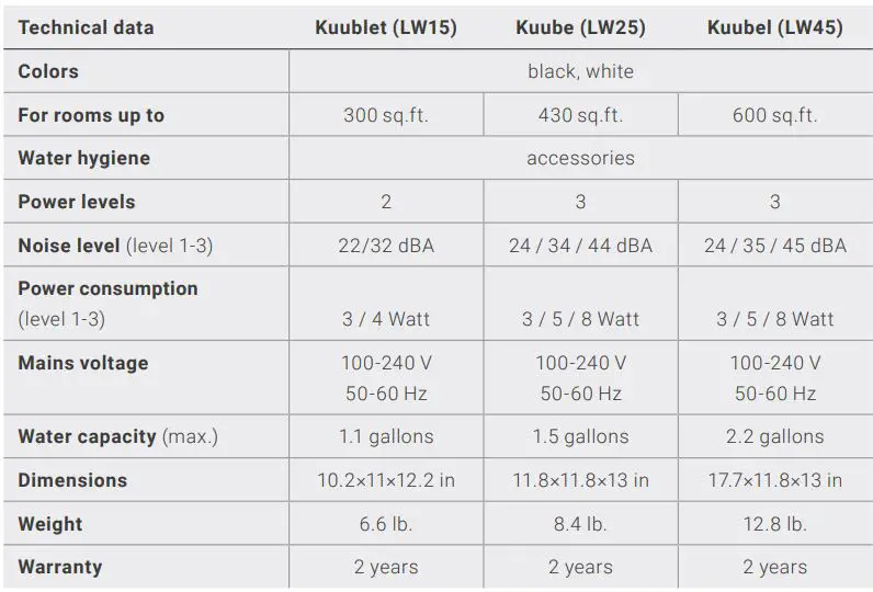 VENTA AIRWASHER User Manual - ADDITIONAL INFORMATION
