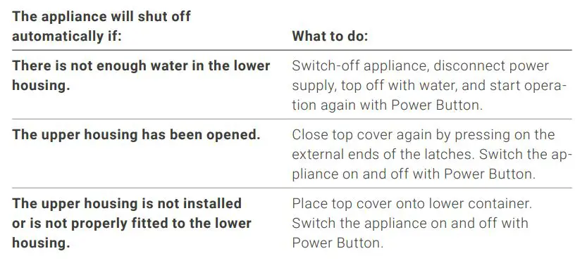 VENTA AIRWASHER User Manual - AUTOMATIC SHUT-OFF