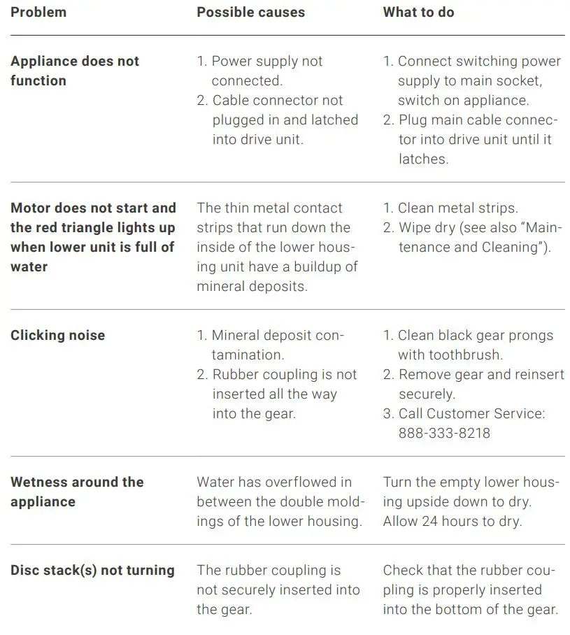 VENTA AIRWASHER User Manual - TROUBLESHOOTING