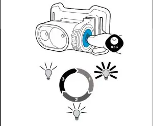 Operational Instructions