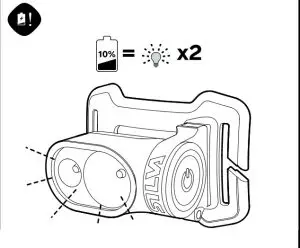 Operational Instructions