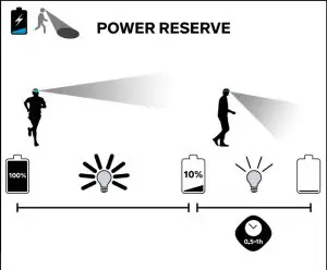 Operational Instructions