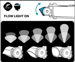 Operational Instructions