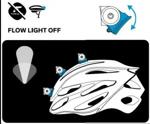 Operational Instructions