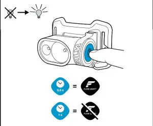 Operational Instructions