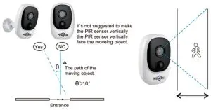 Cover of surveillance area