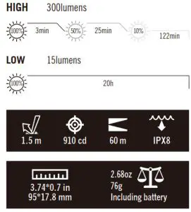 OLIGHT i5T Ti Slim tail Switch Flashlight-SPECIFICATIONS