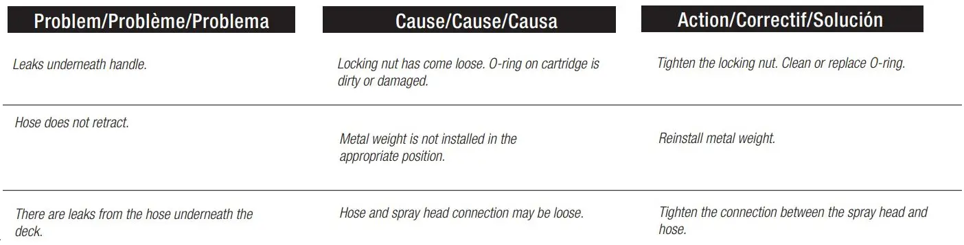PROFLO PFWSC8860 Two Handle Widespread Lavatory Faucet Instructions - Problem