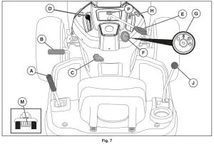 Husqvarna TS 138L Garden Tractors - Fig. 7