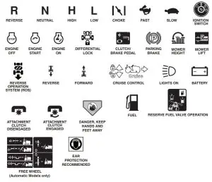 Husqvarna TS 138L Garden Tractors - OPERATION