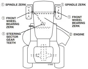 Husqvarna TS 138L Garden Tractors - fig15