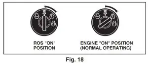 Husqvarna TS 138L Garden Tractors - fig18