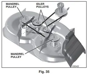 Husqvarna TS 138L Garden Tractors - fig49