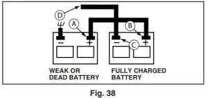 Husqvarna TS 138L Garden Tractors - fig53