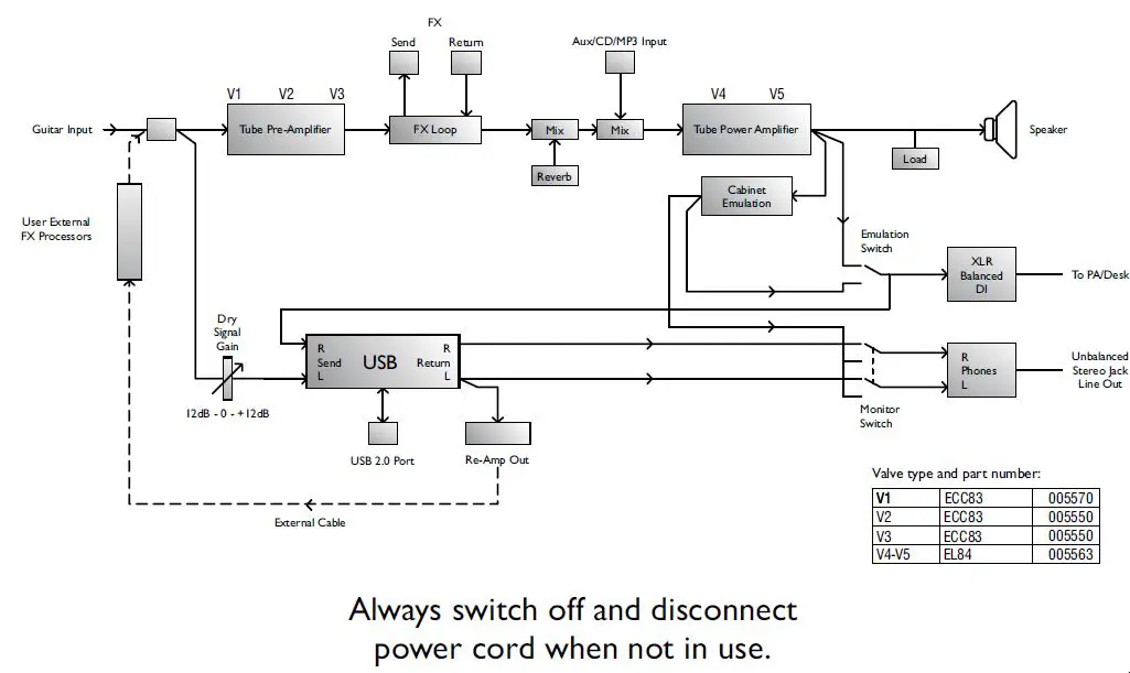 SIGNAL PATH BLOCK DIAGRAM