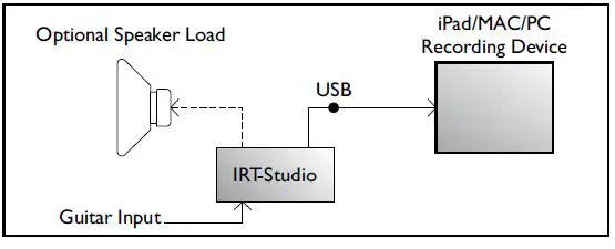 USB INTERFACE FOR PC, MAC & IPAD-2