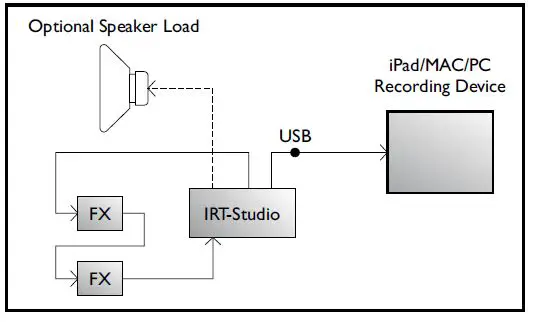 USB INTERFACE FOR PC, MAC & IPAD-3