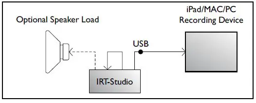 USB INTERFACE FOR PC, MAC & IPAD-4