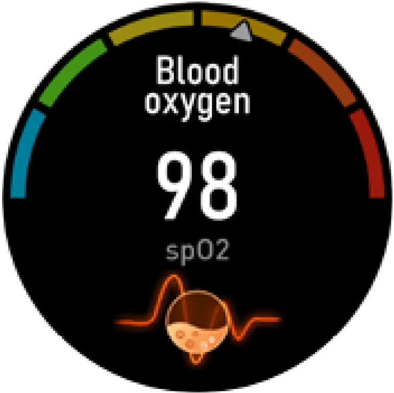 Heart Rate, Blood Pressure, Oxygen