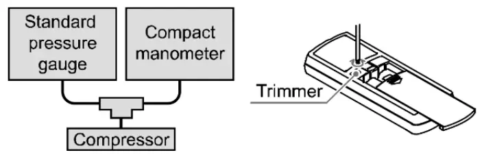 SMC PPA100 Compact Manometer AR Regulator - calibration