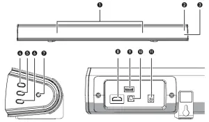 SALORA SBO680 Sound Bar - figure 4