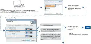 Configuration using the CD-ROM (Windows®)