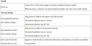 FIG 3 Set up Instruction