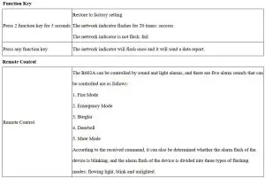 FIG 4 Set up Instruction