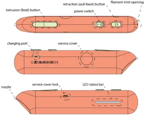 3DSIMO BASIC 2 - controls and elements