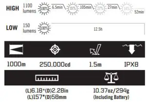 OLIGHT 6972378121325 Warrior X Turbo 1100 Lumen 1000 Meter Throw Tail Switch 21700 Battery - SPECIFICATIONS