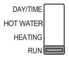Honeywell ST9400C 7 Day Two Channel Programmer - Mode