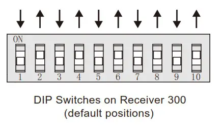 SECURITY BRANDS 14R300 300-MHz Transmitter- Setup