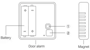 Shenzhen Ariza Electronic F02 Door Alarm - use