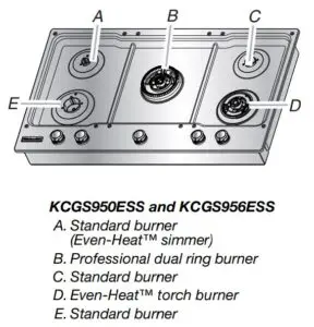 Assembling the Burners Fig 3