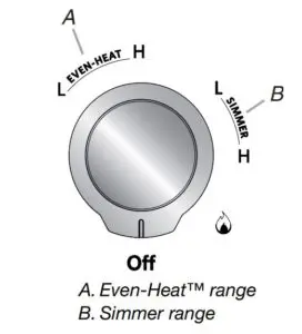 Even-Heat™ Torch Burner Fig 2