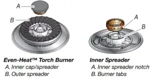 Professional Dual Ring and Even-Heat™ Torch Burners Fig 2