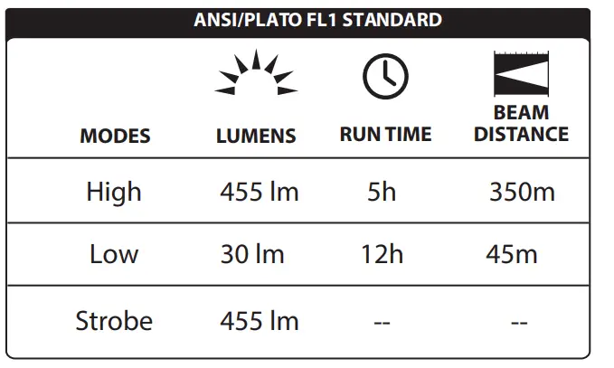 LUXPRO LP1100V3 High-Output Universal Large Flashlight fig4
