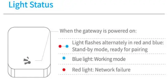 Guangzhou Weshine Electronic Technology S1 TTB Smart Lock- Add Gateway