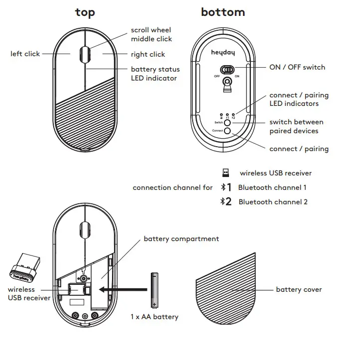 Acrox Technologies B29 MQZ 2 4G BT Wireless Mouse - fig1