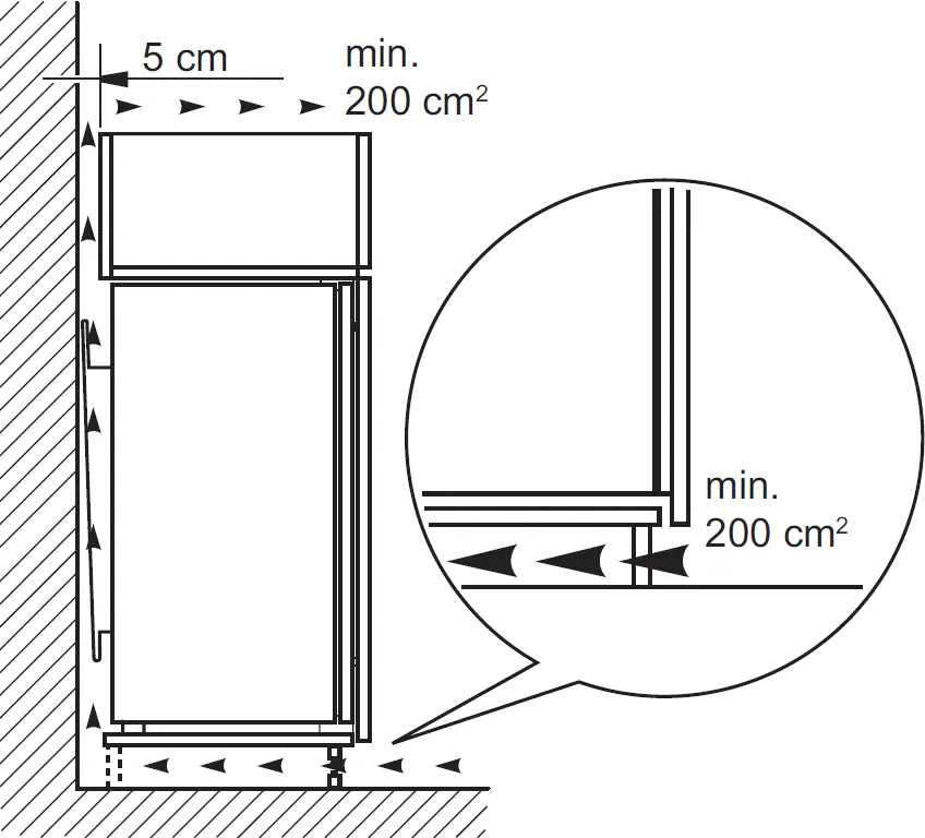 VENTILATION REQUIREMENTS