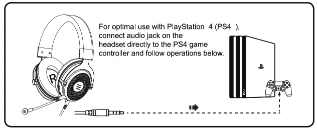 EKSA E900 Gaming Headphones - Usage